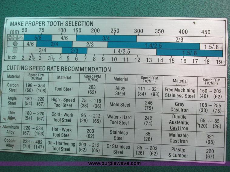 image for item Y9563 Grizzly industrial band saw