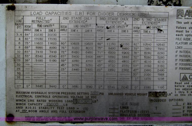 image for item F5919 1997 International 4700 Digger Derrick truck