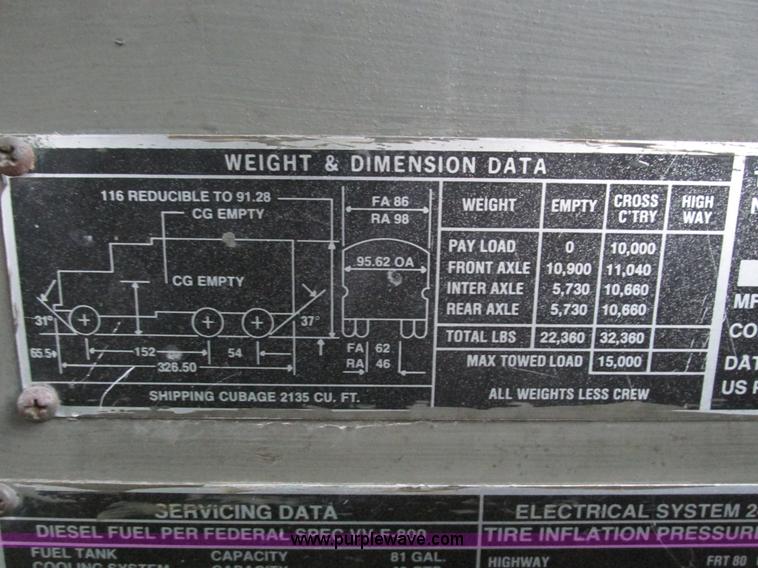 image for item E2828 1985 Am General M925 military truck