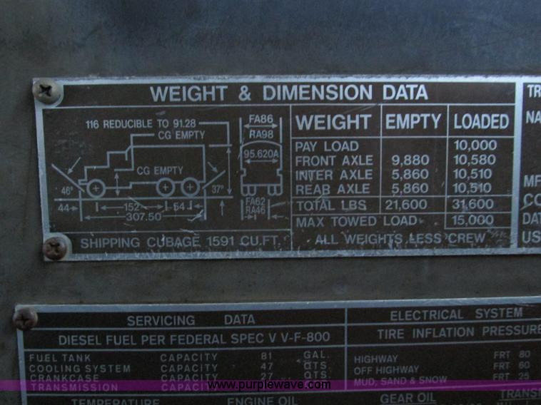 image for item E2830 1985 Am General M923 military truck