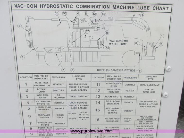 image for item E7118 1999 International 2554 vacuum truck