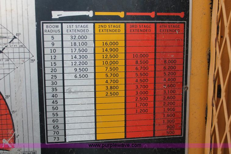 image for item F2952 1989 Ford L8000 crane truck