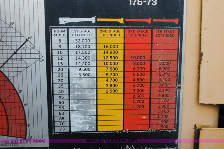 image for item F2952 1989 Ford L8000 crane truck