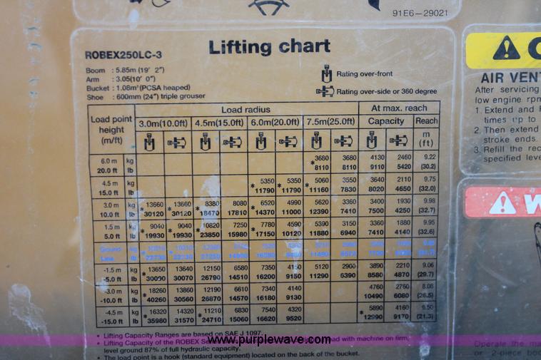 image for item D8253 1999 Hyundai Robex 250LC-3 excavator