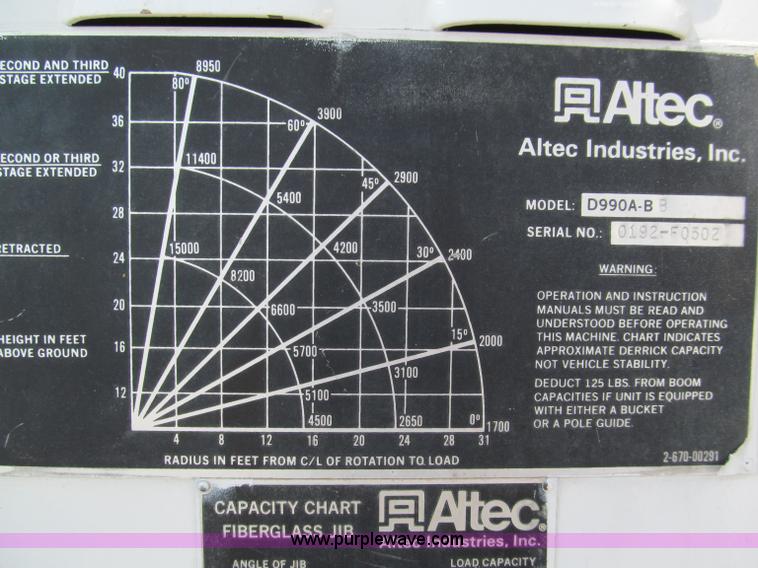 image for item F5072 1991 International 4800 digger derrick truck