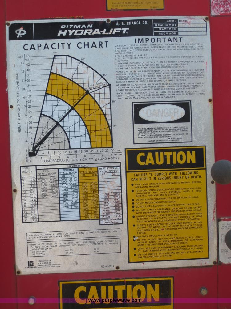 image for item D5992 1994 GMC TopKick boom truck