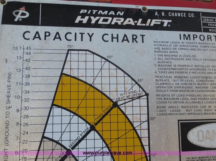 image for item D5992 1994 GMC TopKick boom truck