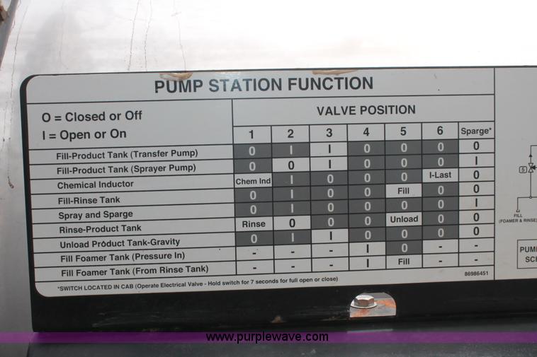 image for item I7882 2005 Case IH SPX3310 Patriot self-propelled sprayer