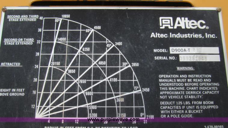 image for item G2080 1993 International 4900 digger derrick truck