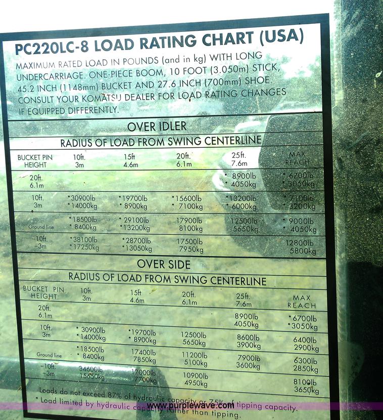 image for item E7623 2007 Komatsu PC220LC-8 excavator