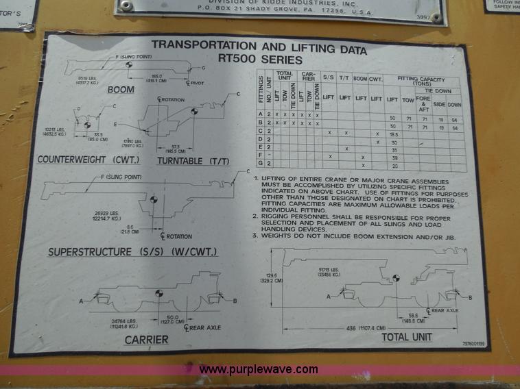 image for item E7703 1985 Grove RT522 rough terrain crane