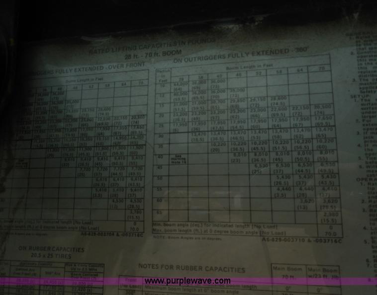 image for item E7703 1985 Grove RT522 rough terrain crane