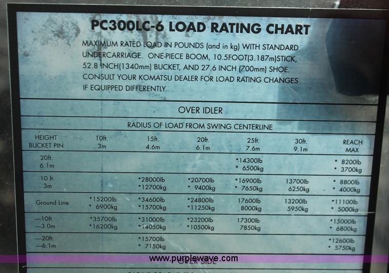 image for item H4184 2002 Komatsu PC300LC-6LE excavator