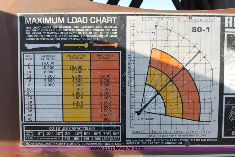 image for item H8421 1982 Ford 8000 crane truck