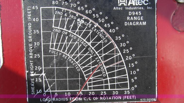 image for item G2216 1997 GMC C7500 digger derrick truck