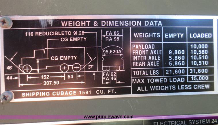 image for item F6747 1984 Am General M923 five ton cargo truck