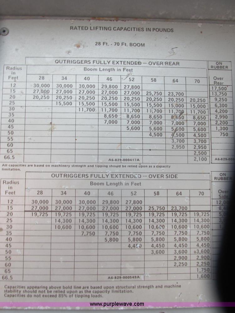 image for item AB9288 1972 Grove FWD crane truck