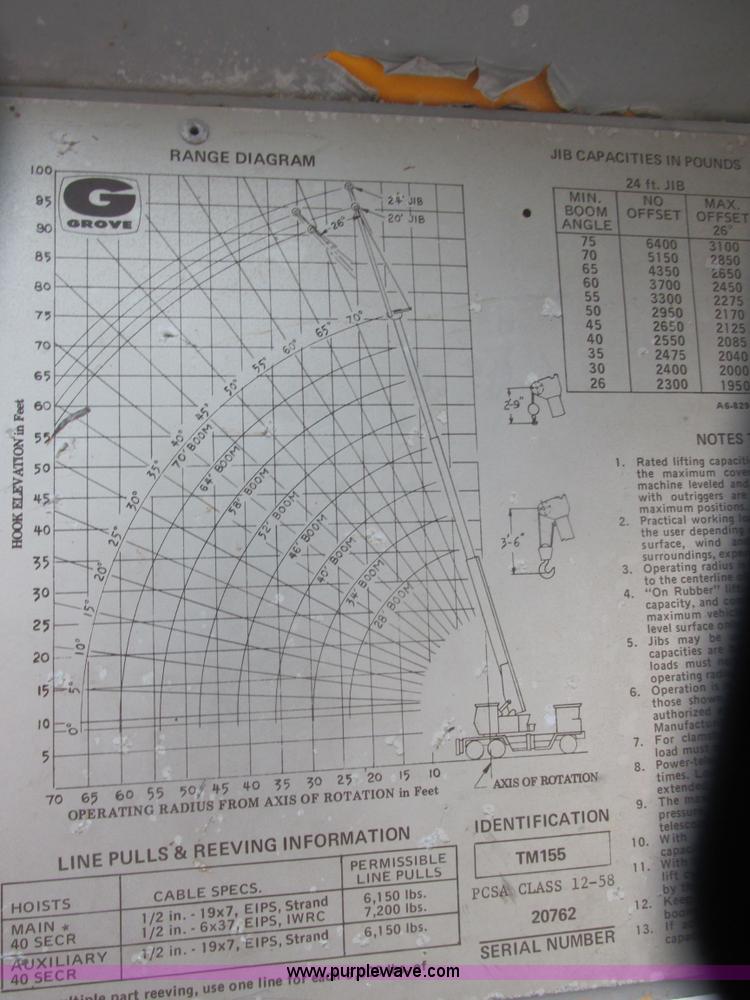 image for item AB9288 1972 Grove FWD crane truck