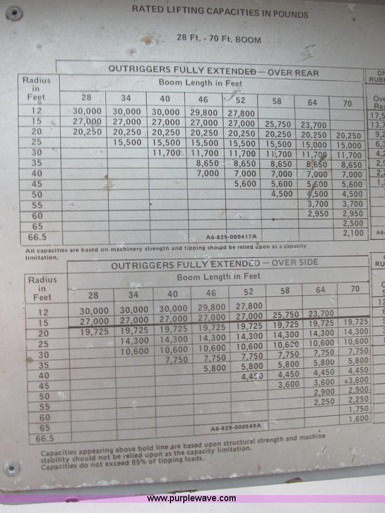 image for item AB9288 1972 Grove FWD crane truck