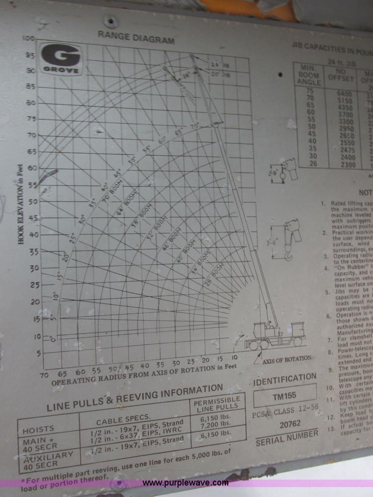 image for item AB9288 1972 Grove FWD crane truck