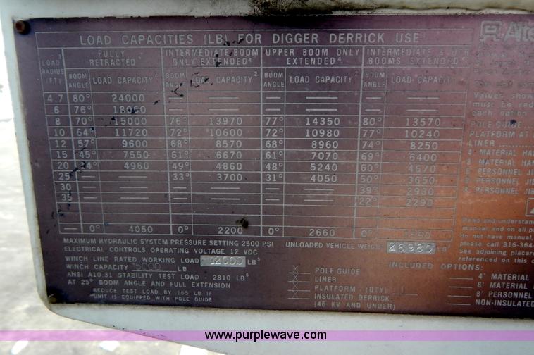 image for item I1204 2000 International 4900 digger derrick truck