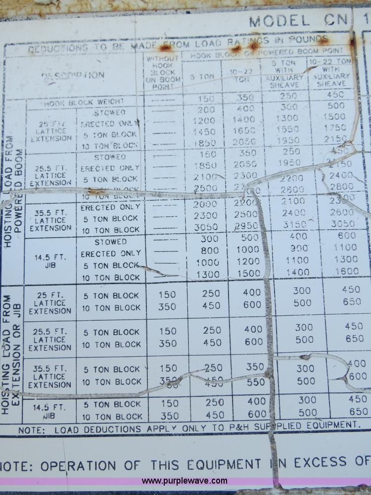 image for item B4889 P & H Century 122 Omega Series 100 22 ton rough terrain crane