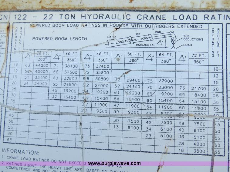 image for item B4889 P & H Century 122 Omega Series 100 22 ton rough terrain crane