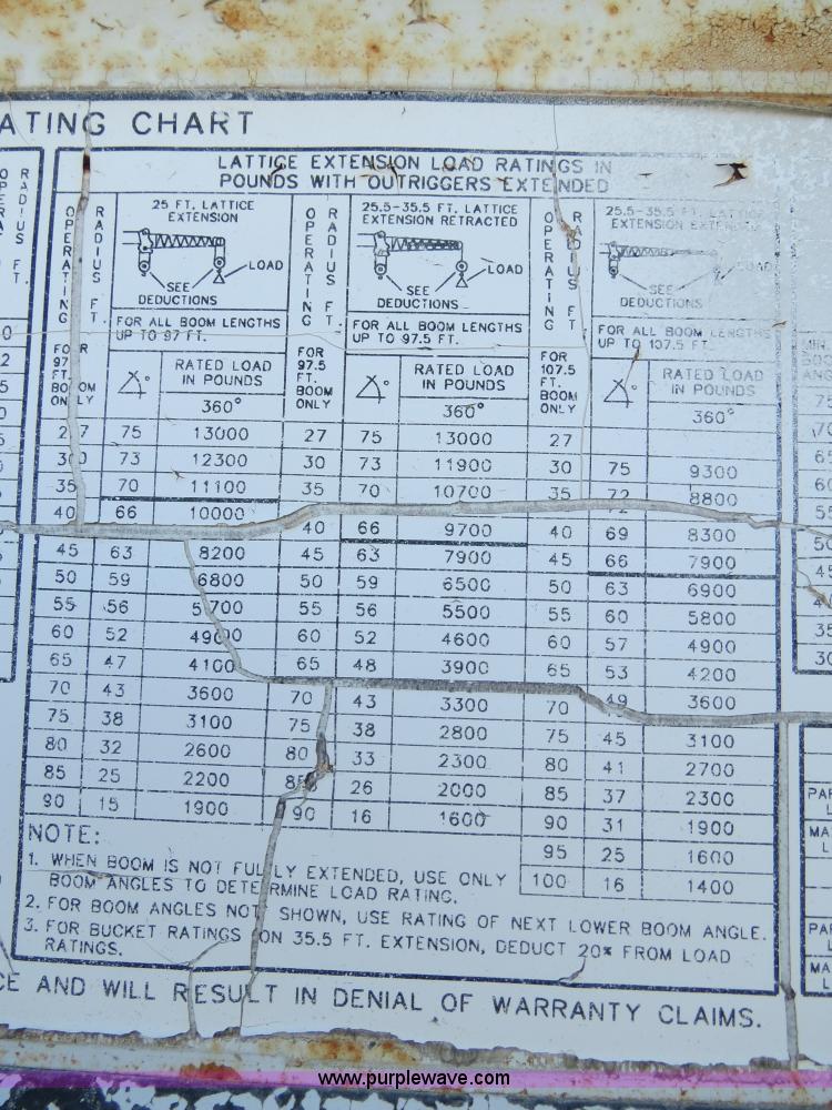 image for item B4889 P & H Century 122 Omega Series 100 22 ton rough terrain crane