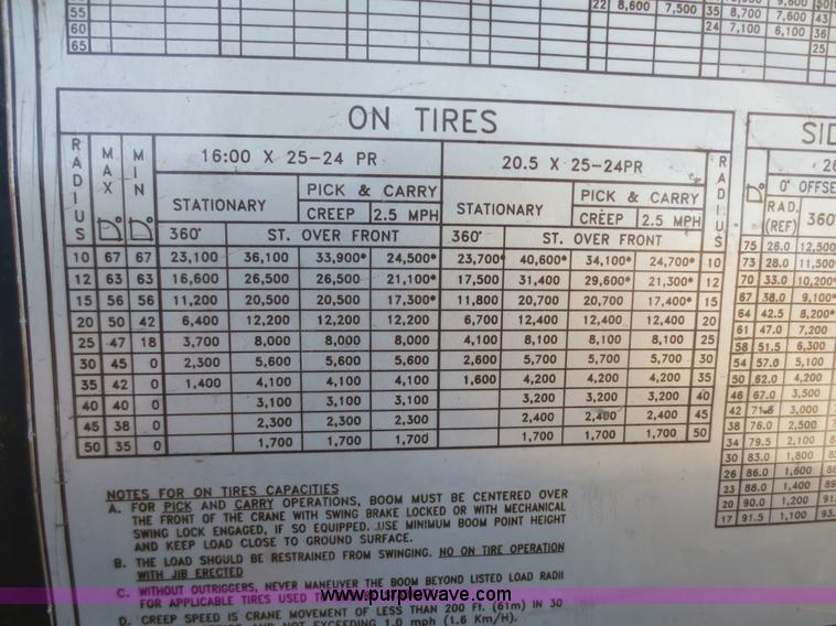 image for item F6844 1990 Lorain LRT275D crane