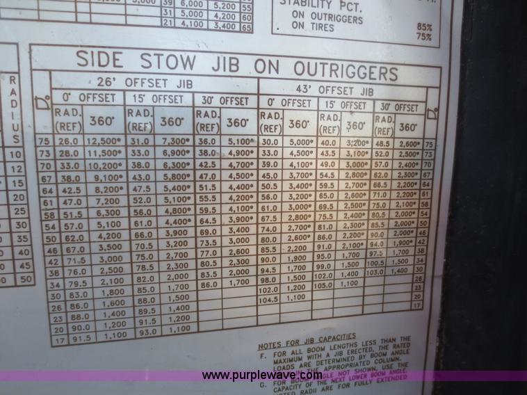 image for item F6844 1990 Lorain LRT275D crane