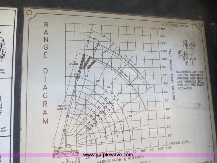image for item F6844 1990 Lorain LRT275D crane