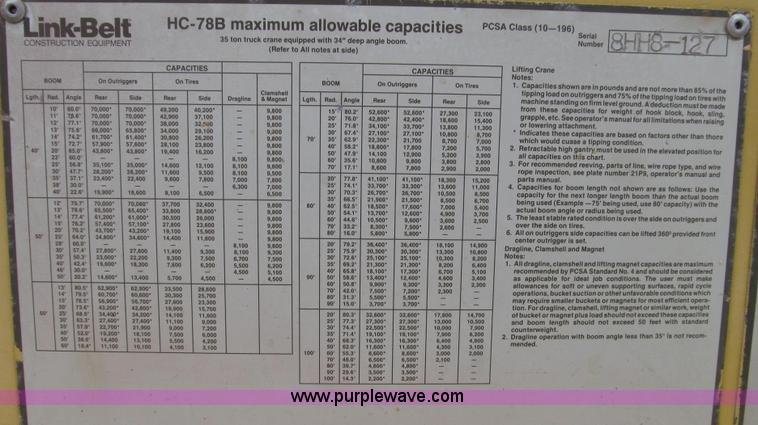 image for item G2337 1988 Link Belt HC-78B wire rope truck crane