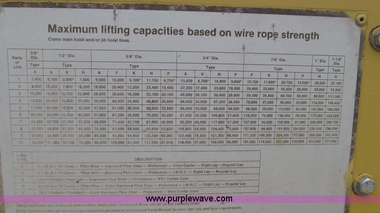 image for item G2337 1988 Link Belt HC-78B wire rope truck crane