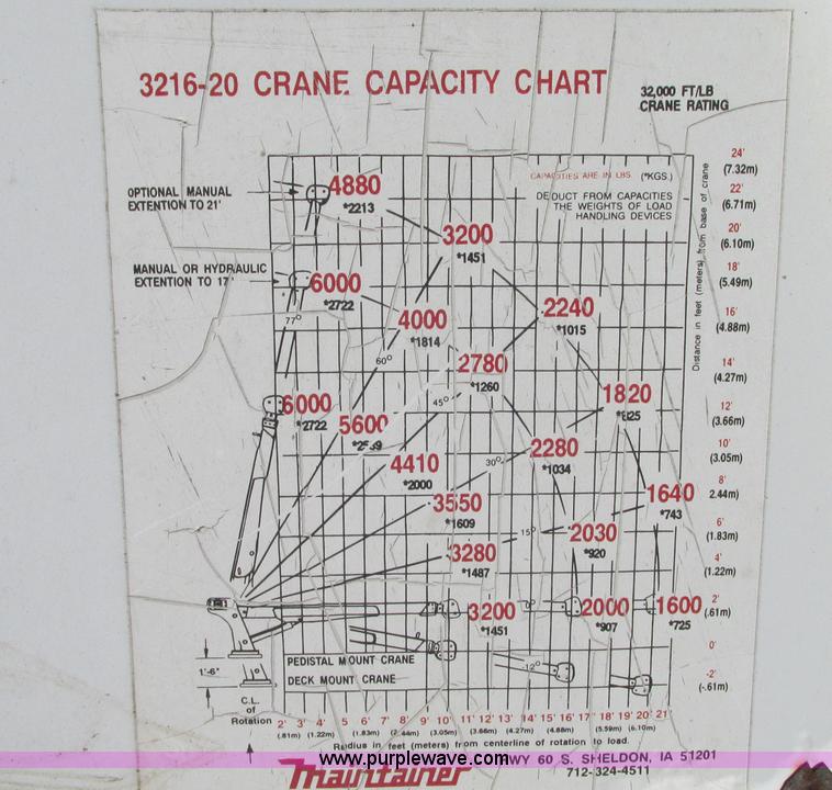 image for item G9154 1997 Chevrolet Cheyenne 3500HD service truck