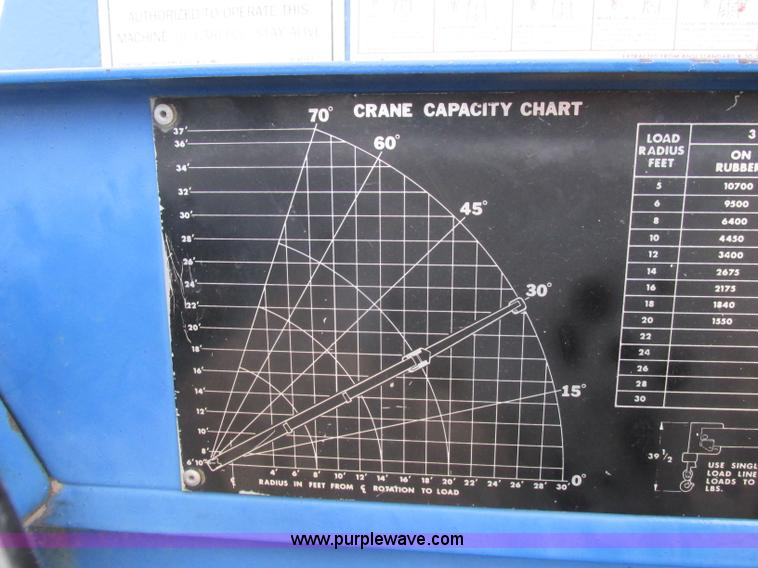 image for item F4879 Broderson IC801B carry deck crane