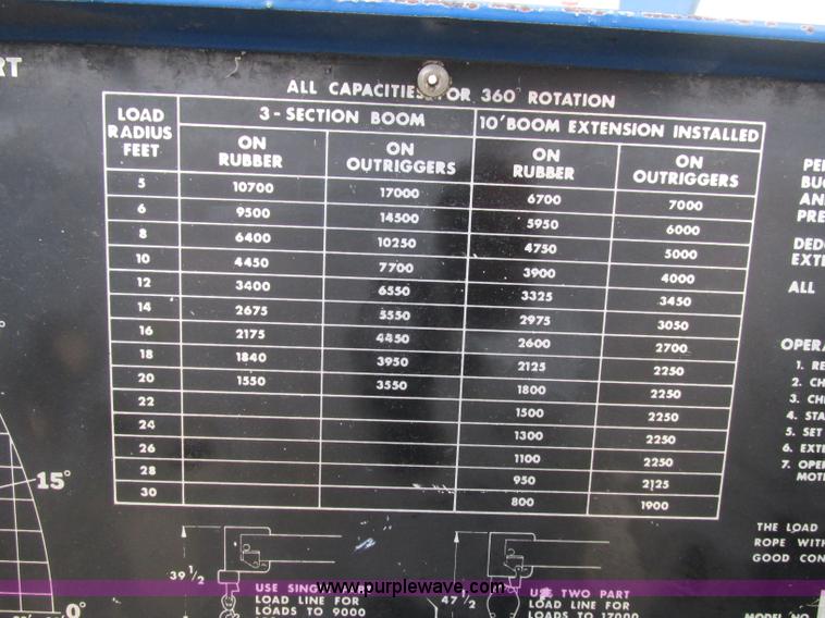 image for item F4879 Broderson IC801B carry deck crane