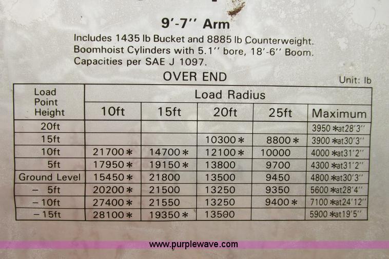 image for item I9594 1994 Case 9030 excavator