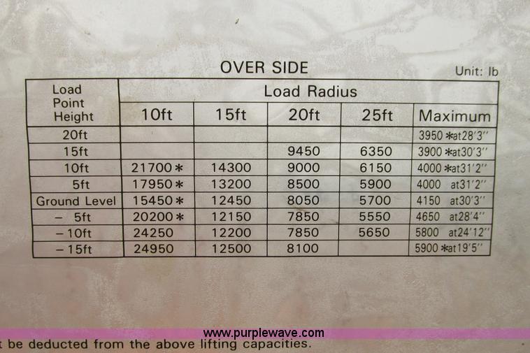 image for item I9594 1994 Case 9030 excavator