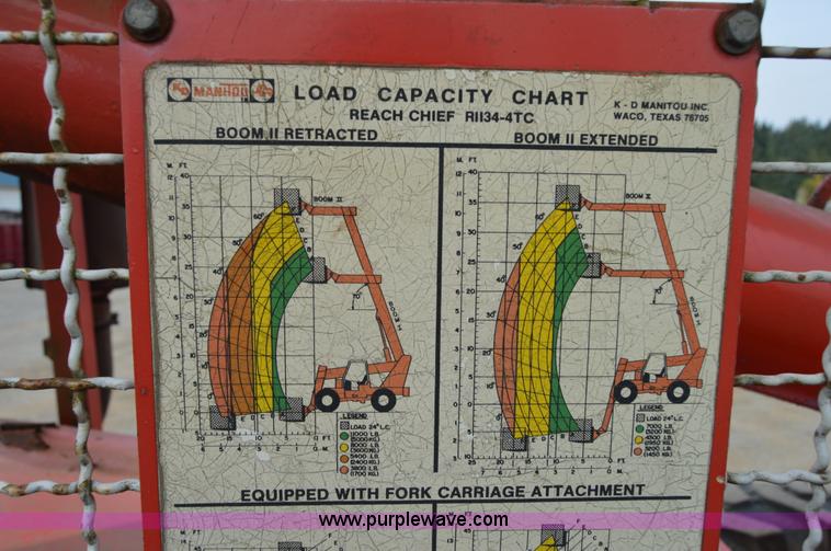 image for item F8352 1987 Manitoe R1134-4TC telehandler