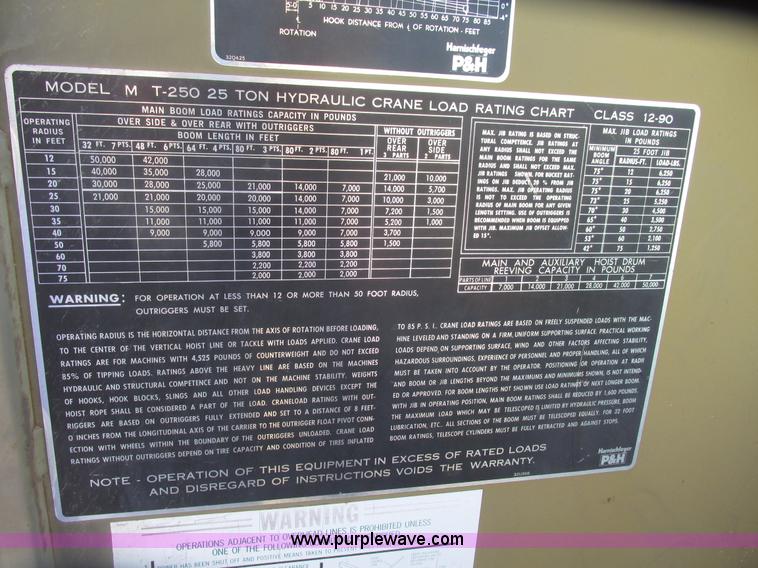 image for item G9908 1975 P & H MT-250 hydraulic crane
