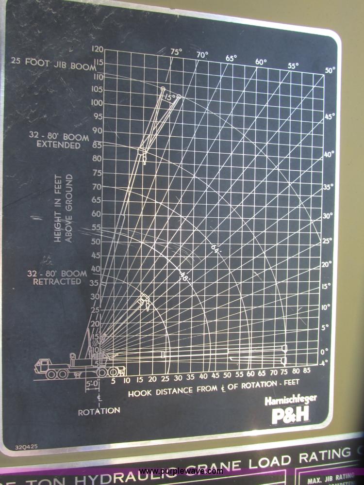 image for item G9908 1975 P & H MT-250 hydraulic crane