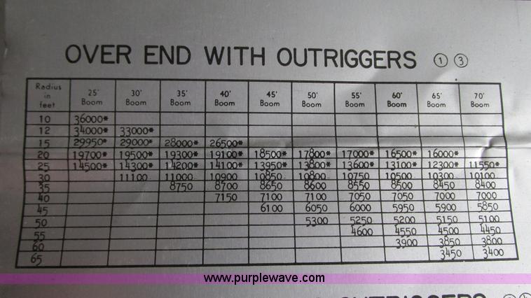 image for item G9080 1975 Bantam T350A crane