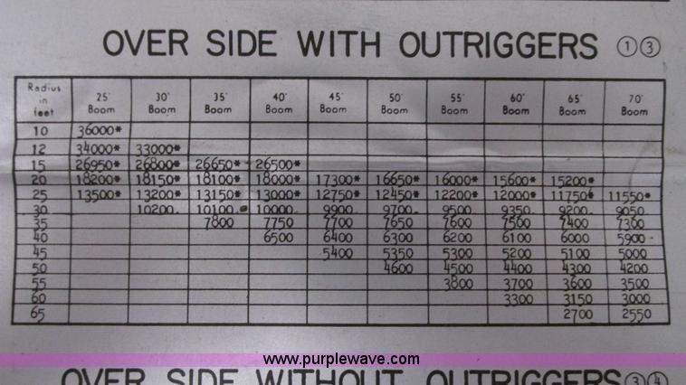 image for item G9080 1975 Bantam T350A crane