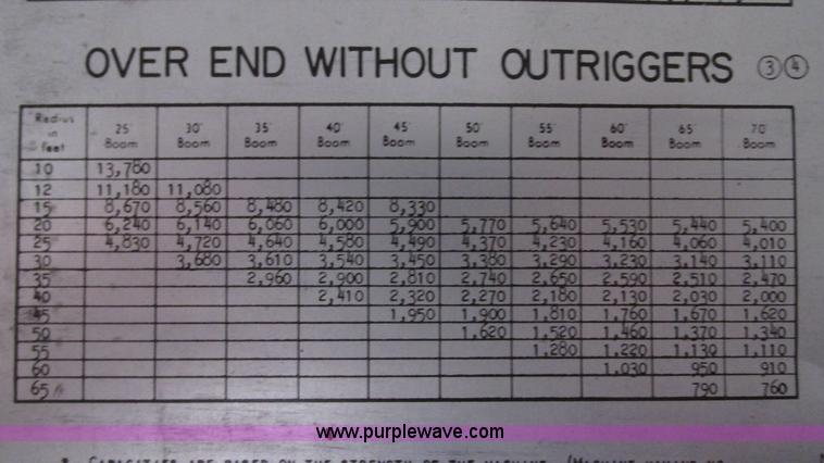 image for item G9080 1975 Bantam T350A crane