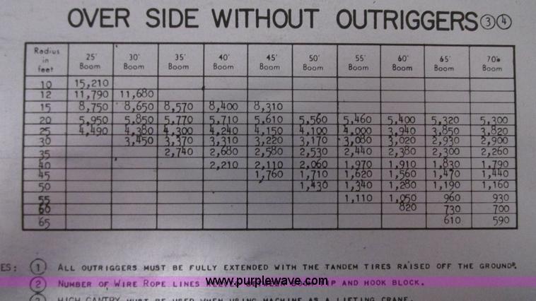 image for item G9080 1975 Bantam T350A crane