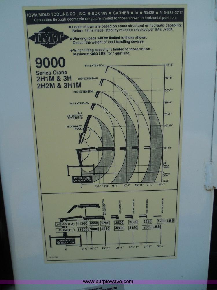 image for item I3359 2003 IMT 9000 series knuckle boom crane