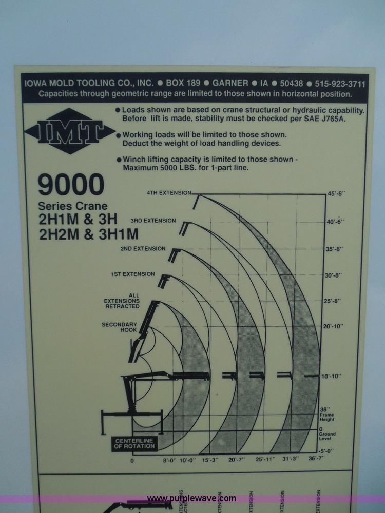image for item I3359 2003 IMT 9000 series knuckle boom crane
