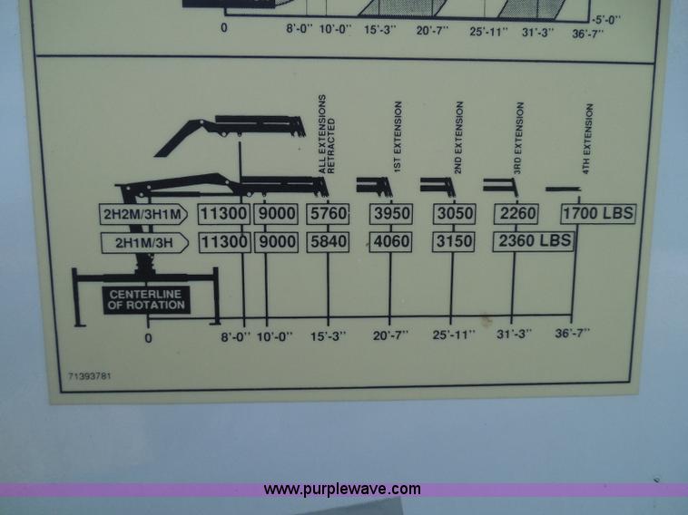 image for item I3359 2003 IMT 9000 series knuckle boom crane