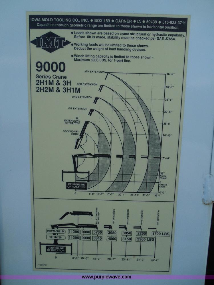 image for item I3359 2003 IMT 9000 series knuckle boom crane