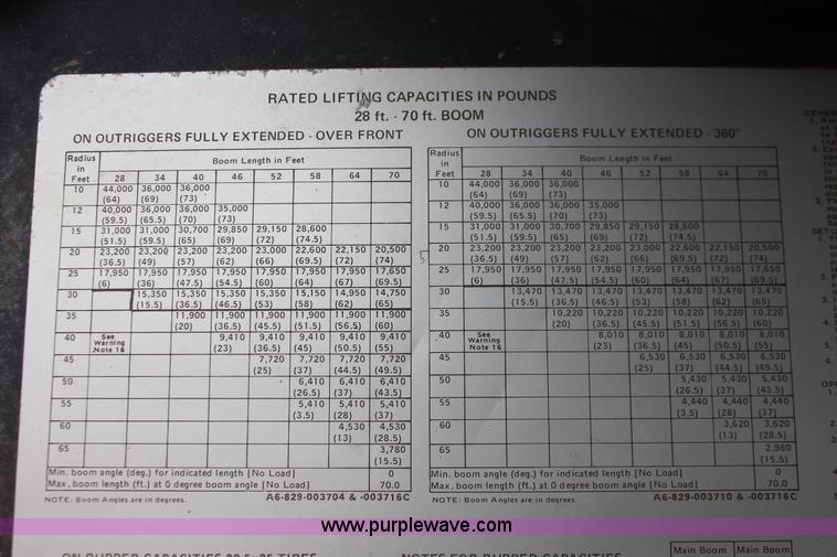image for item H5503 1985 Grove RT522 rough terrain crane